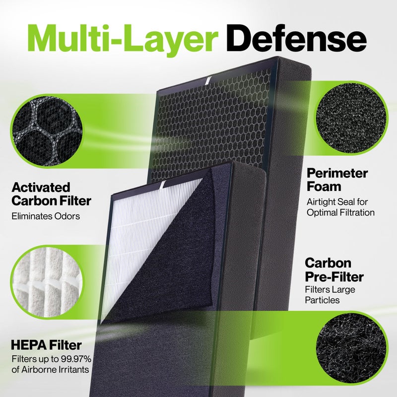 Durabasics HEPA Filter Compatible with Alen BreatheSmart Classic & BF35 - Image 2
